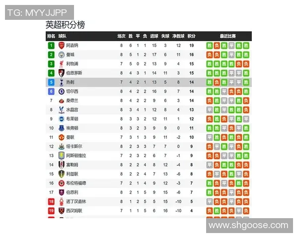 维拉与热刺历史交锋回顾及战绩分析