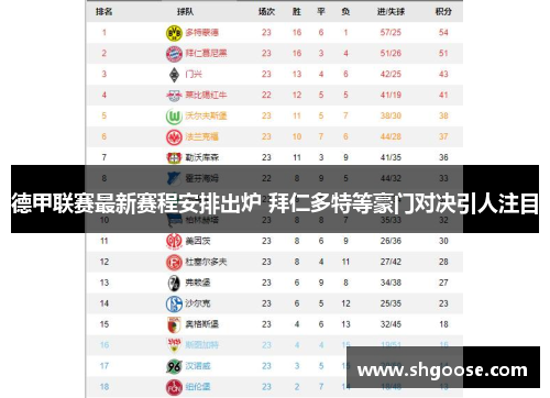 德甲联赛最新赛程安排出炉 拜仁多特等豪门对决引人注目