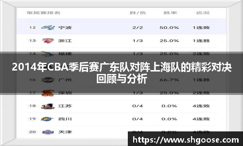 2014年CBA季后赛广东队对阵上海队的精彩对决回顾与分析